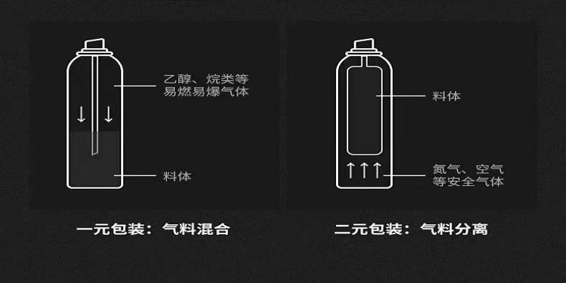 武漢耦合醫(yī)學(xué) 鼻噴一元二元包裝